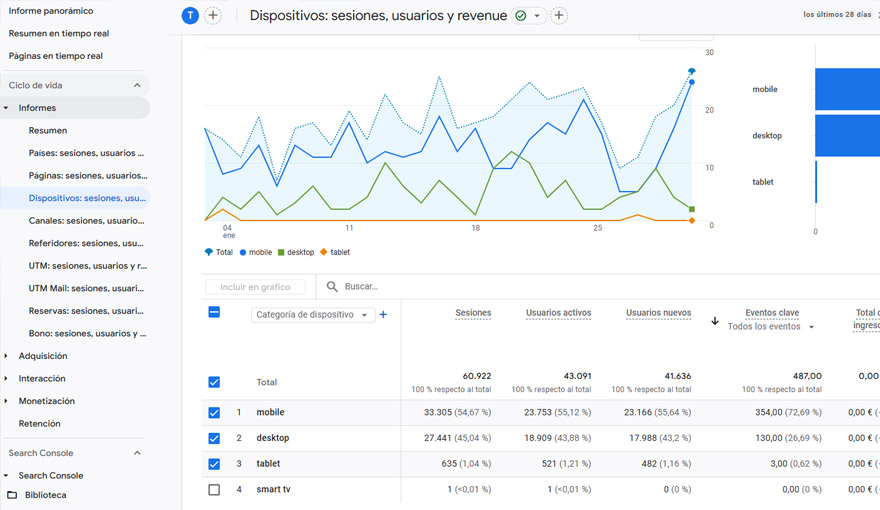 Integrar Google Analytic