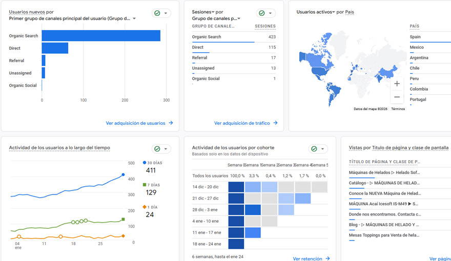 Integrar Google Analytic