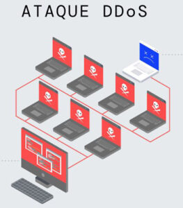 protección contra Bots