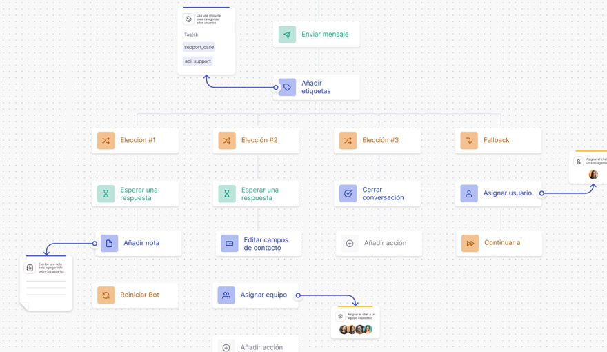 Integración de ChatBot en Whatsapp con CallBell