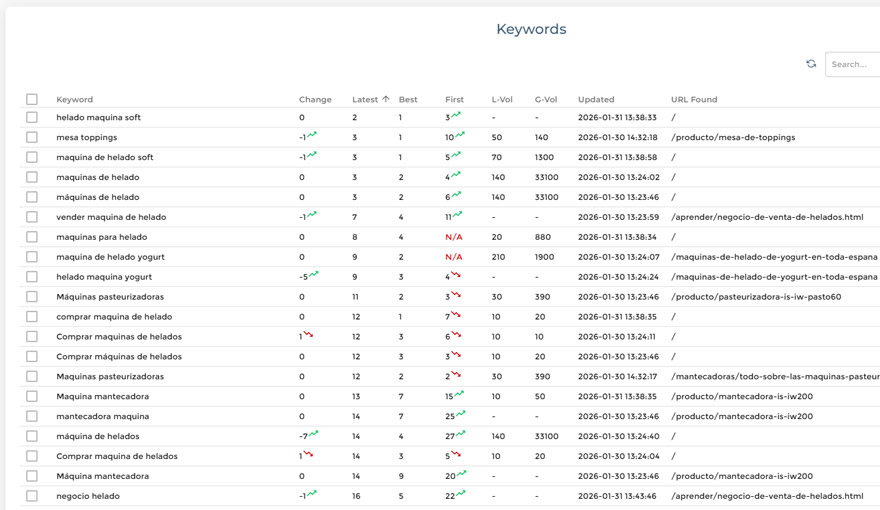 Recuperación de SEO tras caída prolongada