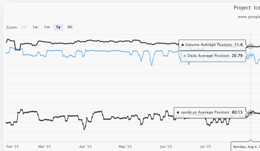 Recuperación de SEO tras caída prolongada