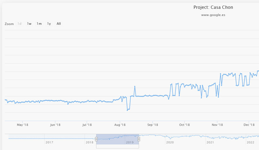 Recuperación de SEO tras caída prolongada